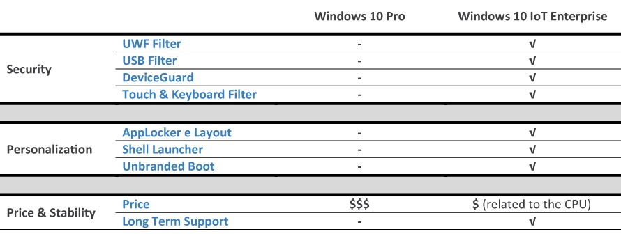 windows 10 iot industry