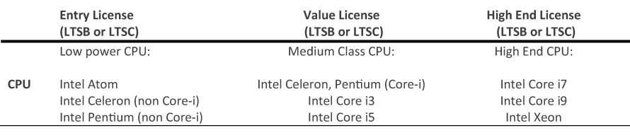 Microsoft Windows 10 IoT Enterprise LTSB (Intel Core i7/Xeon)